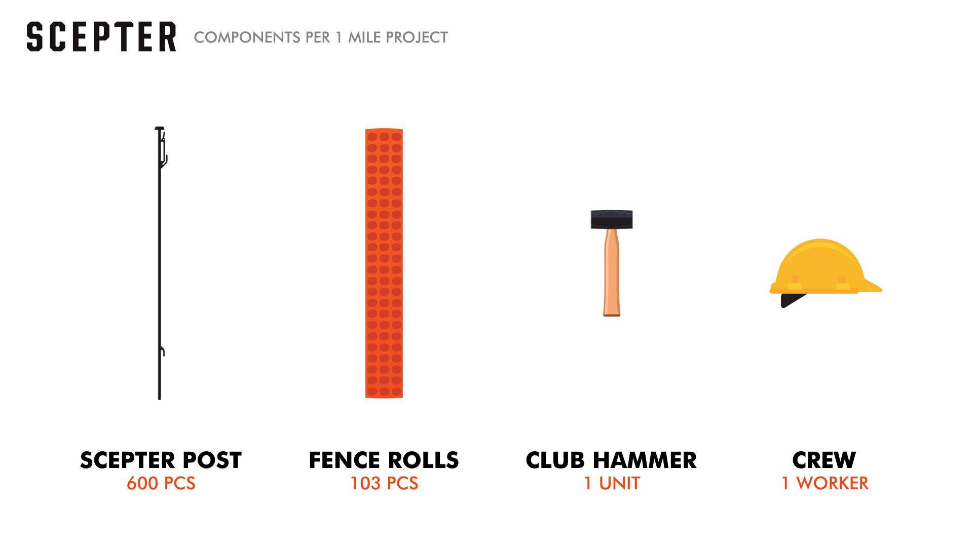 what you need to install a scepter post